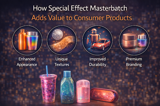 How Special Effect Masterbatch Adds Value to Consumer Products