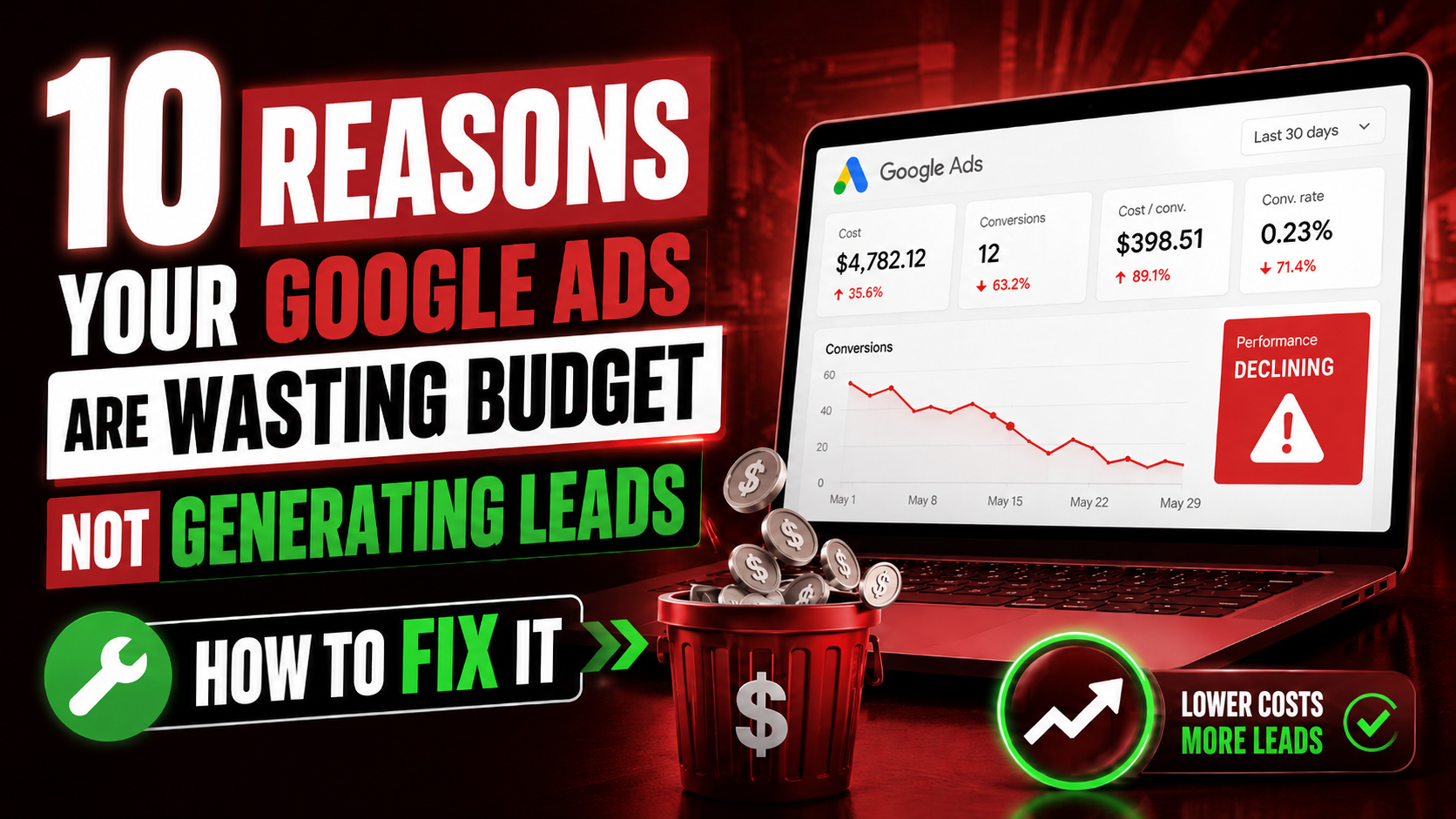 10 reasons your Google Ads are wasting budget without generating leads (and how to fix them) featured image
